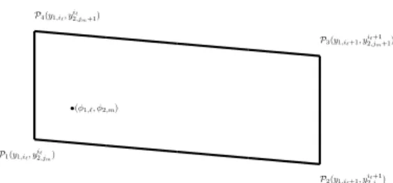 Figure 2: Neighbor coordinate points to (φ 1,` , φ 2,m ).