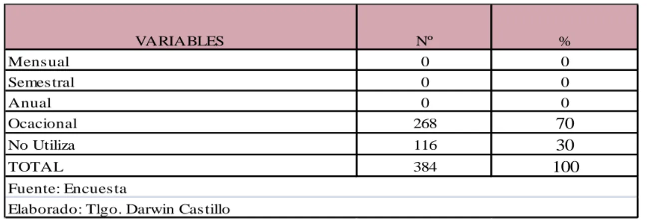 Tabla 4. Descripción de variables.