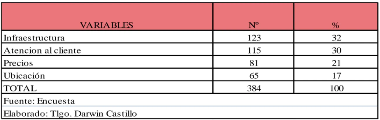 Tabla 10. Descripción de variables.