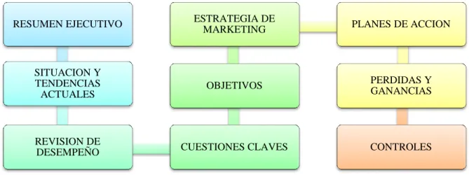 Cuadro 3. Estructura de Plan de Marketing de WALKER Jr. ORVILLE C. BOYD Jr. HARPER W. 