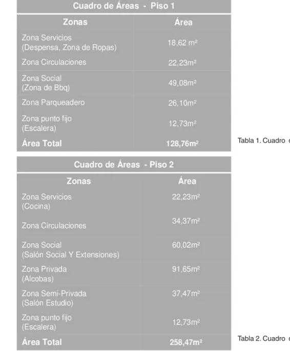 Tabla 1. Cuadro  de Áreas Piso 1.