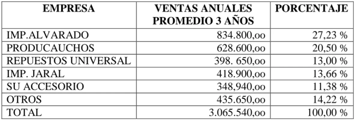 Tabla 1.2 Matriz cuota de mercado 
