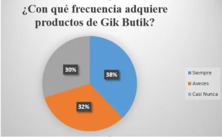 Gráfico 6 