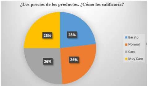 Gráfico 9 