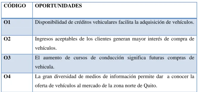 Cuadro 10. Determinación de Amenazas. 