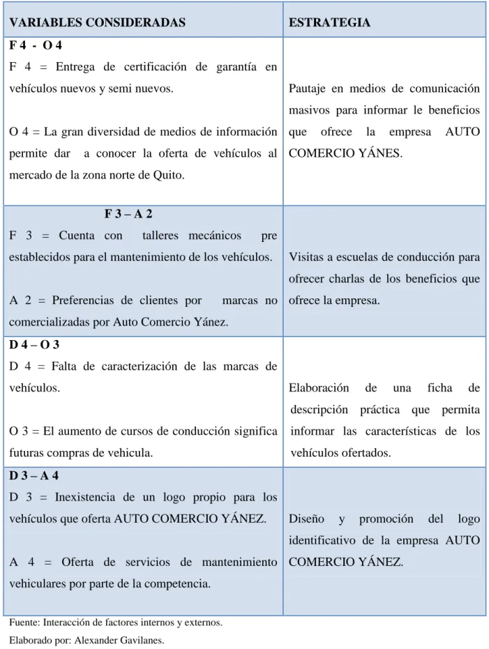 Cuadro 9. Obtención de objetivos. 