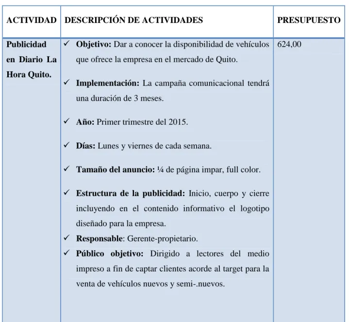 Cuadro 10. Actividades de comunicación. 
