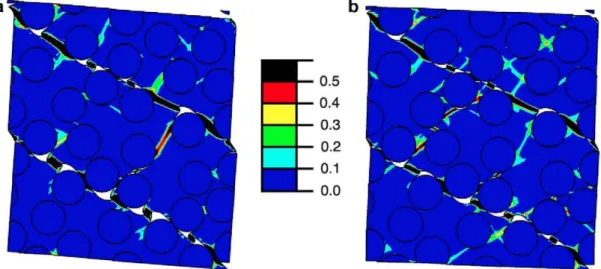 Fig. 10. Contour plot of the accumulated plastic strain in the composite with a weak interface at failure point (B) in Fig