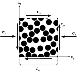 Fig. 1. Schematic of the representative volume element of the lamina microstructure subjected to combined transverse compression and  out-of-plane shear