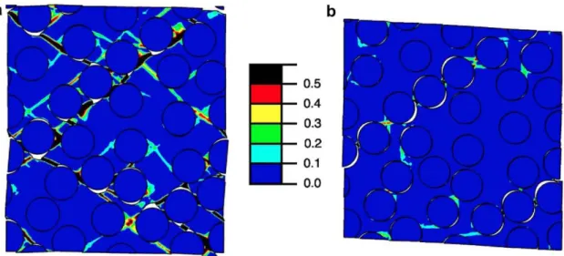 Fig. 4. Contour plot of the accumulated plastic strain in the composite with a weak interface subjected to: (a) uniaxial compression in the  horizontal direction
