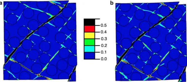 Fig. 7. Contour plot of the accumulated plastic strain in the composite with a strong interface at failure point (A) in Fig
