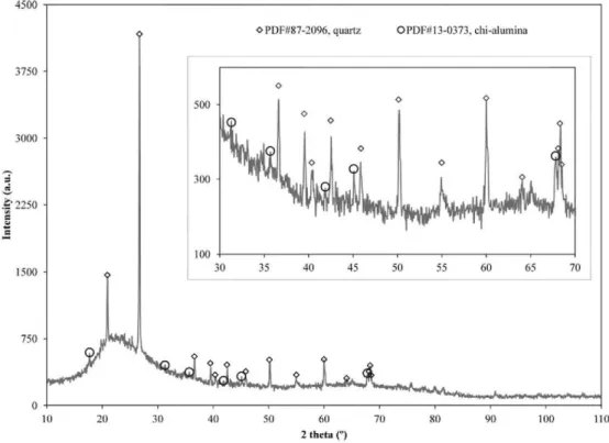 Fig. 5. TEM image of MK (a) Intimate amorphous mixture of  Al + Si, (b) Thin crystalline/amorphous hexagonal sheets