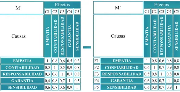 Tabla 10. Convolución menos la ponderación 