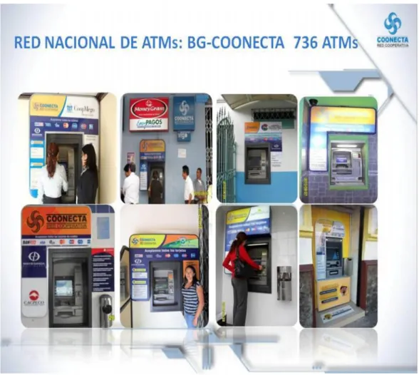 Gráfico 21: Red Nacional de ATM’S BG-COONECTA