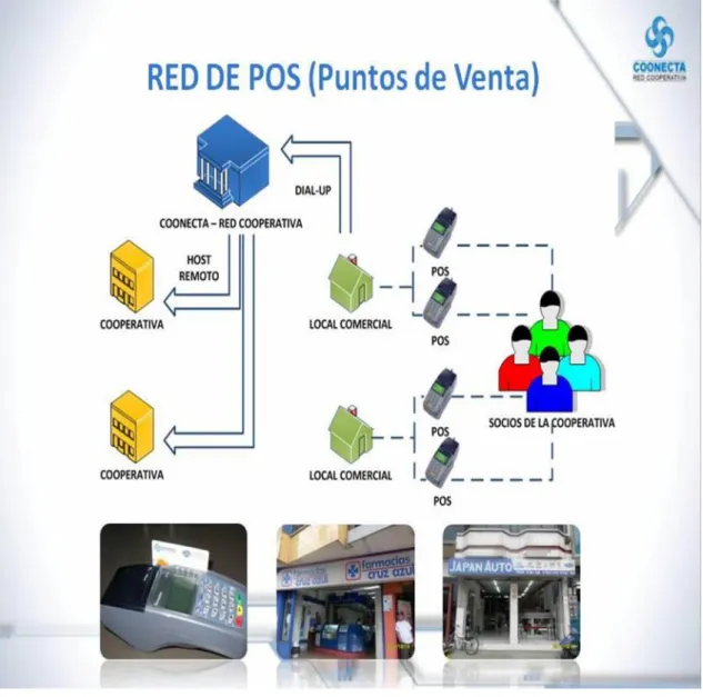 Gráfico 23: Servicios POS