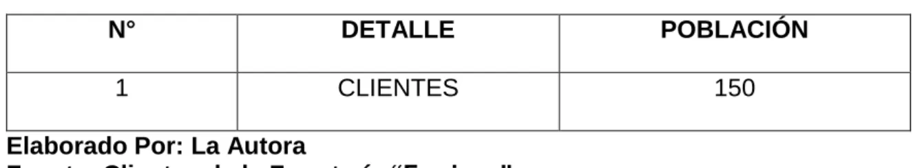 Tabla 1 Población  