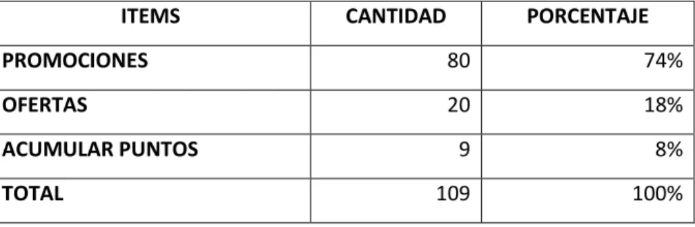 Tabla 3 Incentivos 
