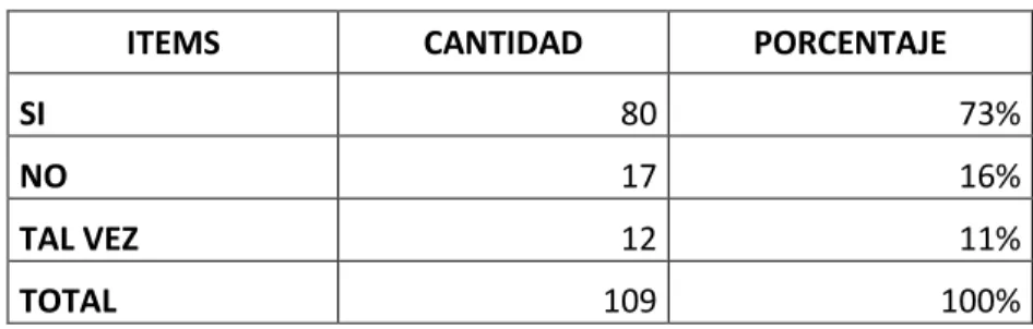 Tabla 7  Lista de precio publicada 