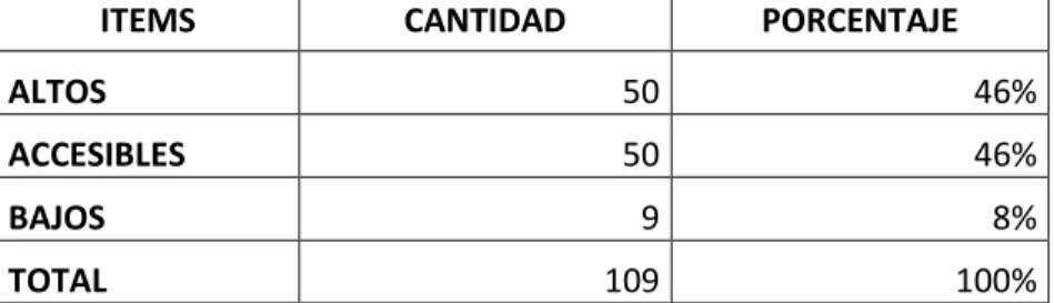 Tabla 8  Precios que ofrece ferretería 
