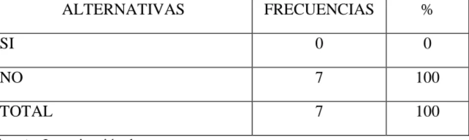Gráfico No. 1 