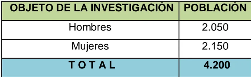 Tabla 1. Población  