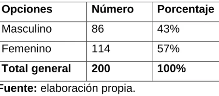 Tabla 7 Género 