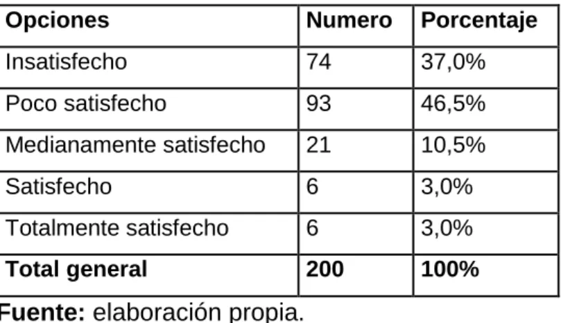 Tabla 12 Aspecto ambiente espacial 
