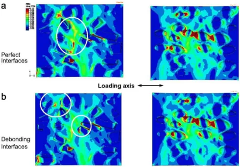 Fig. 8. Comparison of local stresses in matrix of angular and ellipsoidal composites with (a) perfect interface and (b) debonding interface
