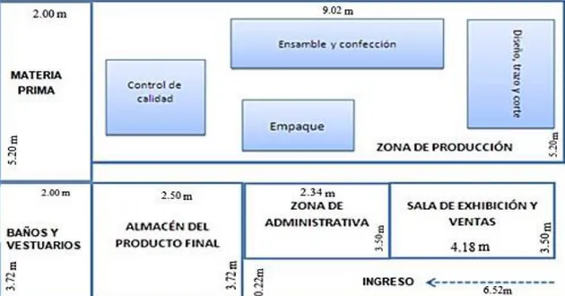 Figura  15 Distribución del local.Por Macías Erika 