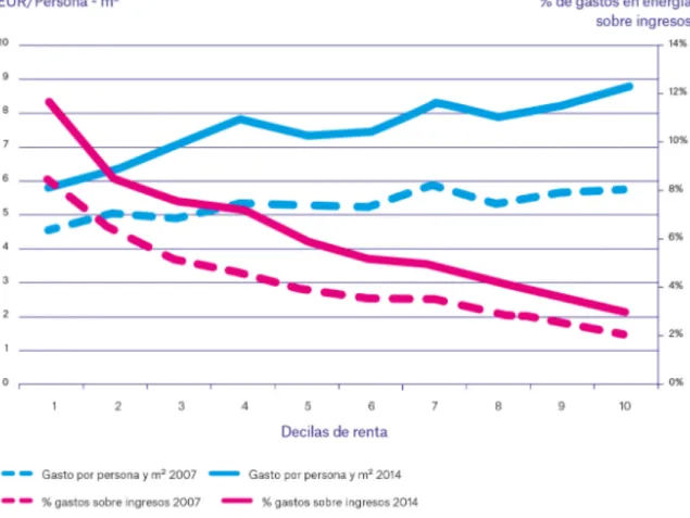 Gráfico 3.1.1.3