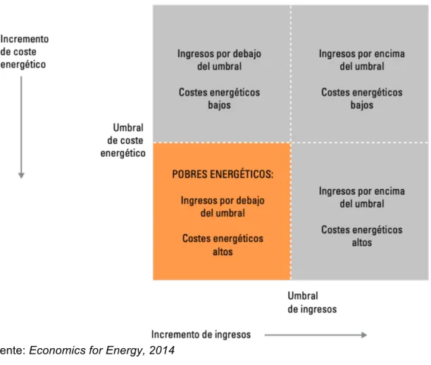 Gráfico 2.1: Indicador LIHC 