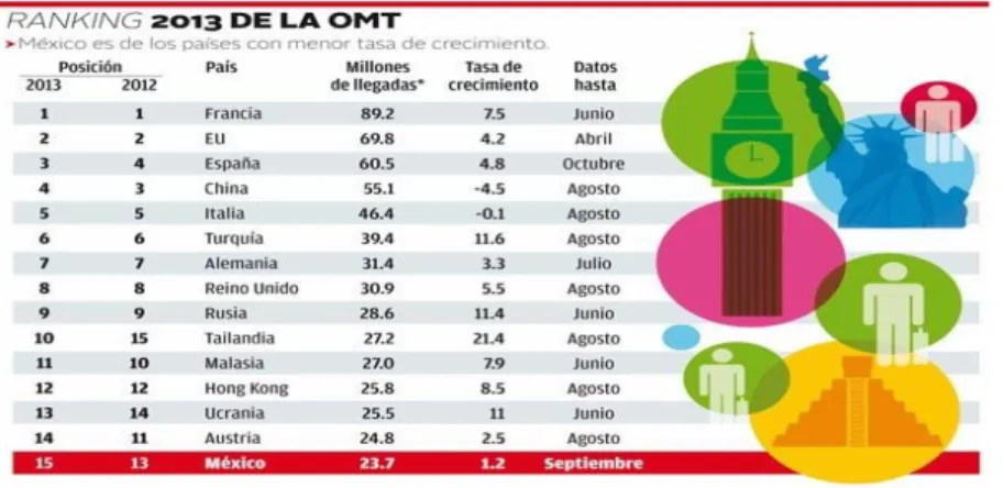 Ilustración 1 Gráfico OMT