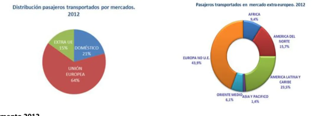 Ilustración 7  Civil Aviation Authority 2013