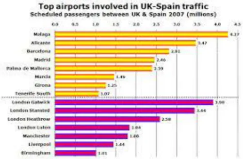 Ilustración 9  Civil Aviation Authority 2013