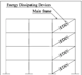 Figure I. Basic configuration of a structure with energy 