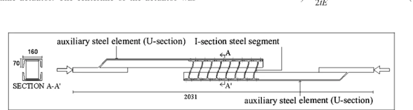 Figure 4. Assemblage of EDDs to form a brace-type structural member showing the main parts: I-section and U-section 