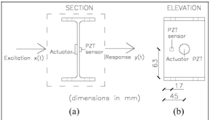 Figure 6. Loading history. 