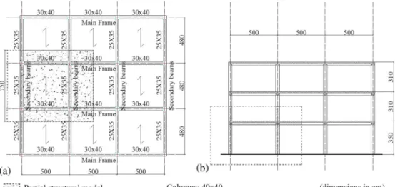 Fig. 1. Prototype buildings: (a) plan and (b) elevation. 