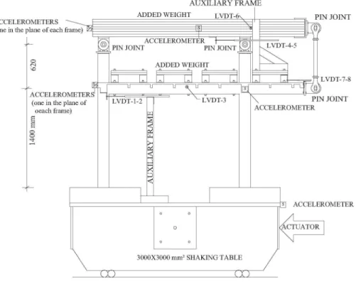 Fig. 4. Test set-up. 