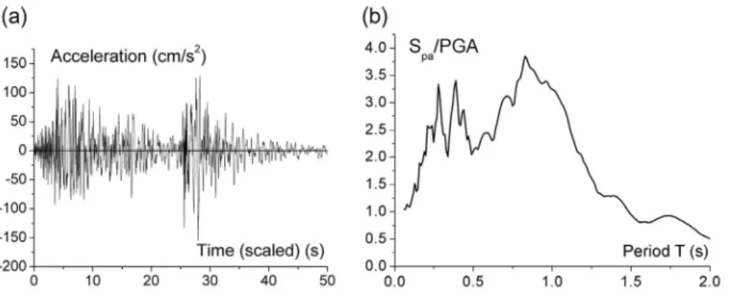 Fig. 6. Applied dynamic loading: (a) accelerogram and (b) elastic response spectra. 