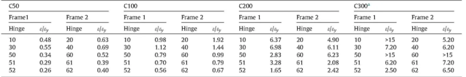 Table  5  shows the values of DI PAJi  calculated in each plastic 