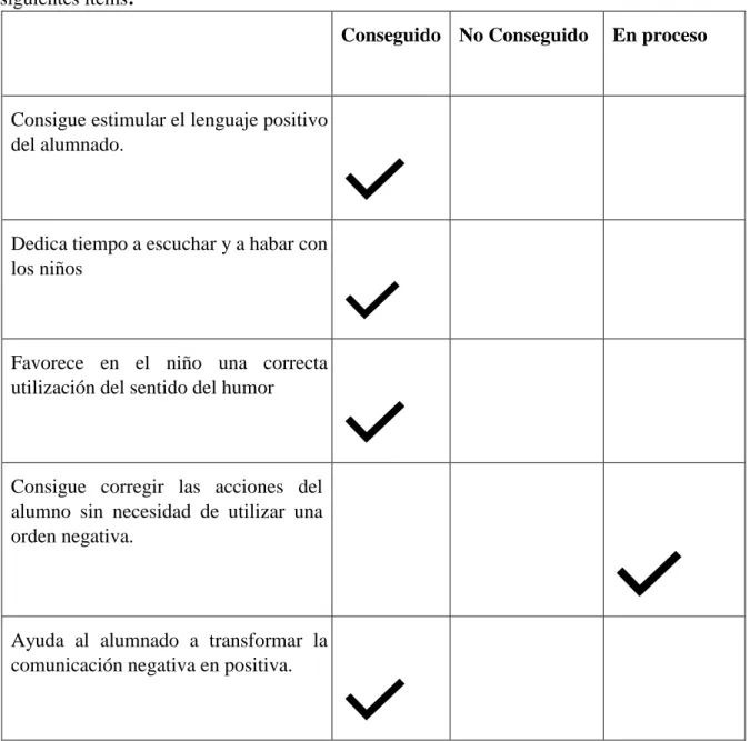 Tabla 2. Cuadro evaluación del docente y el proceso.  