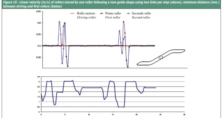 Figure 14 - Li