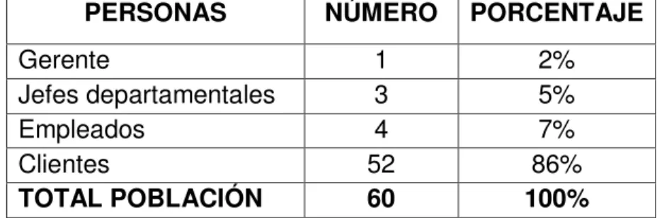 Tabla No. 1 