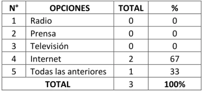 Tabla No. 6 