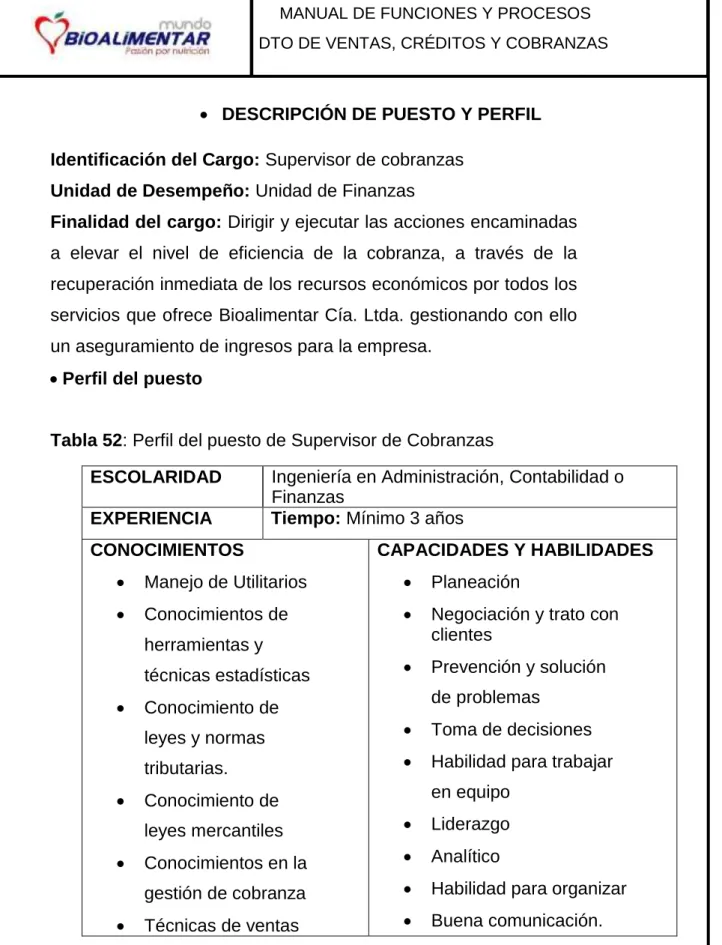 Tabla 52: Perfil del puesto de Supervisor de Cobranzas 