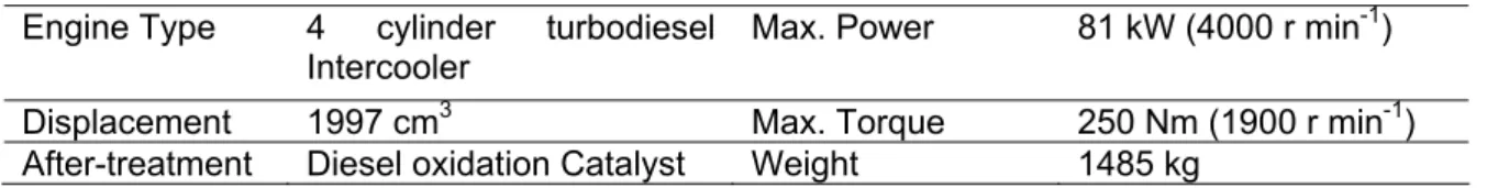 Table 1. Characteristics of the car used in the tests 