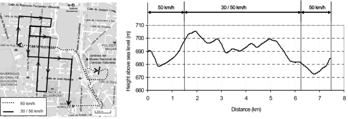 Figure 2. Map and slope profile of the route  