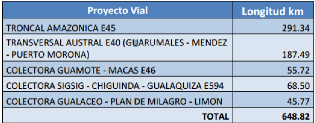Cuadro 3: Red val estatal Morona Santiago 