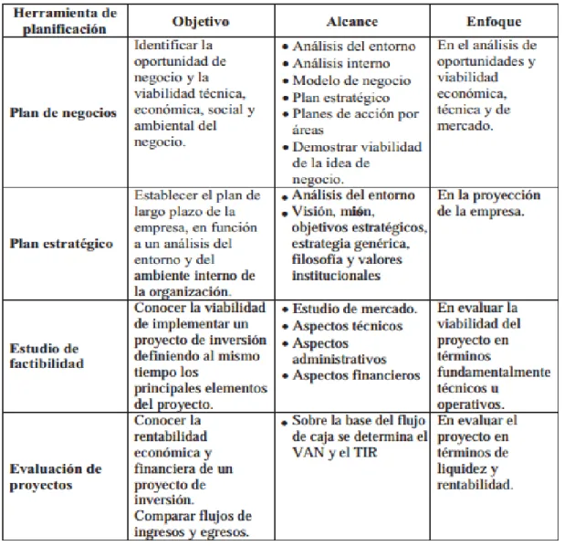 Cuadro 5: Estudios y Planes